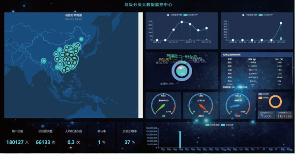 智能垃圾分類管理平臺(tái).jpg 智能垃圾分類管理平臺(tái).jpg
